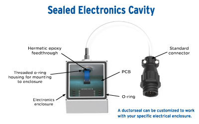 Sealed_Electronic_Cavity